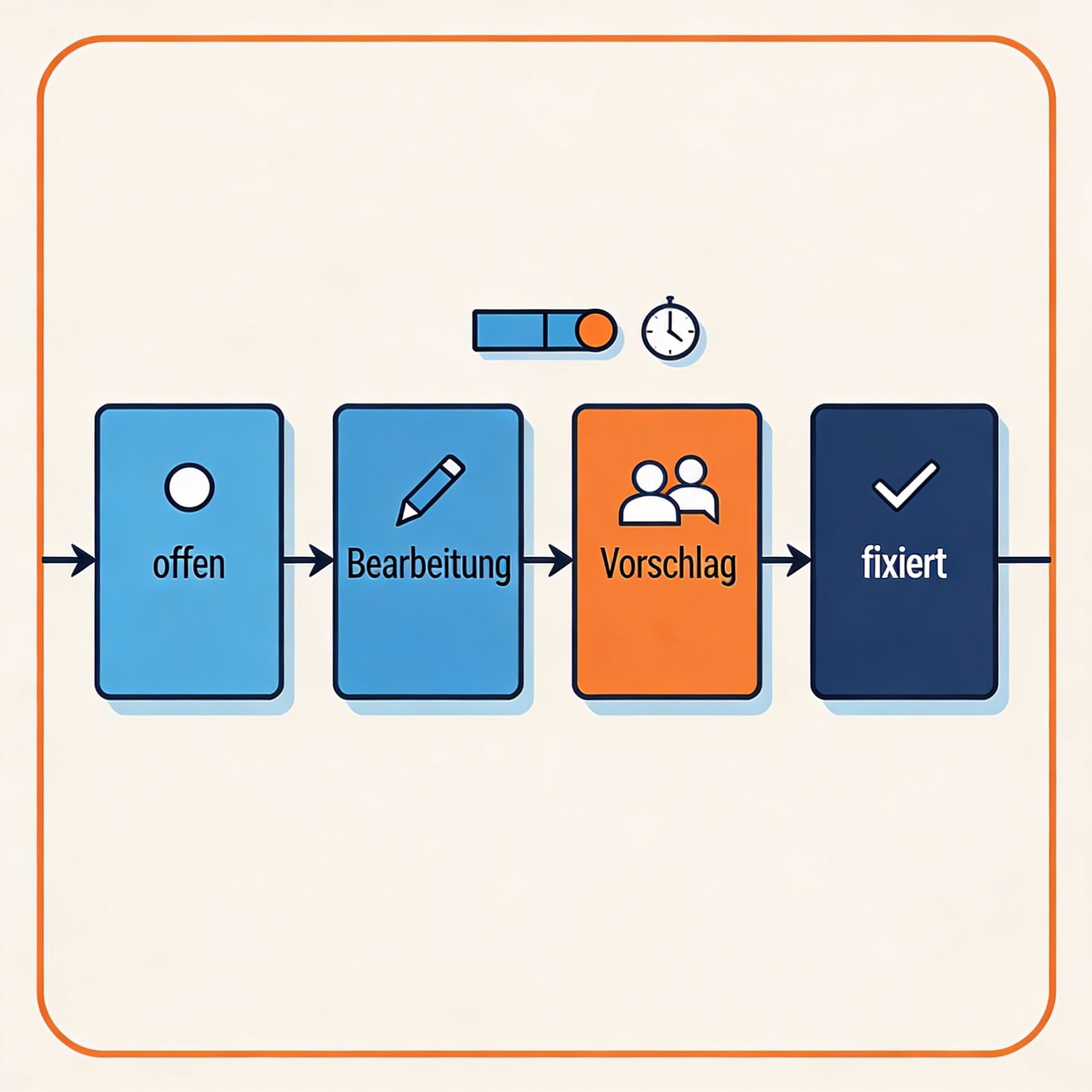 Persönliche Einstellungen, Individuelle Anpassungen, LAS Web App